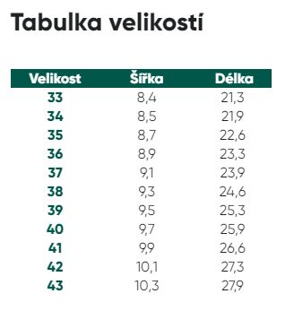 BeLenkaTabulkaVelikostiEntice